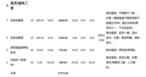 2019辦公室裝修預(yù)算明細(xì)表