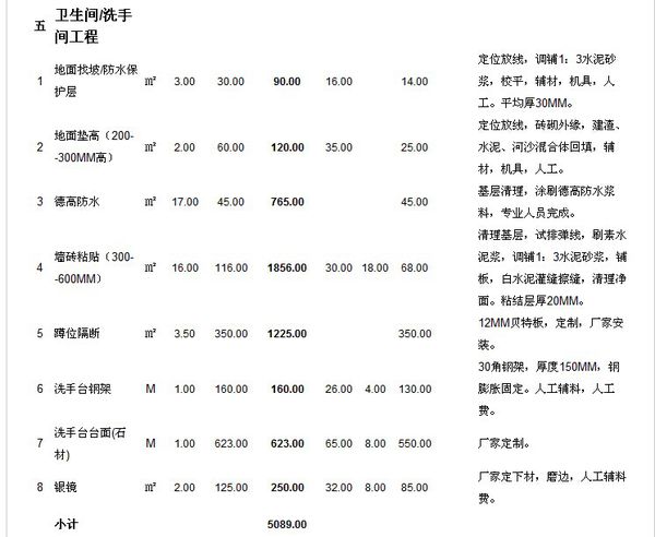 2019辦公室裝修預(yù)算明細(xì)表