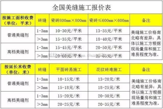 美縫劑價(jià)格